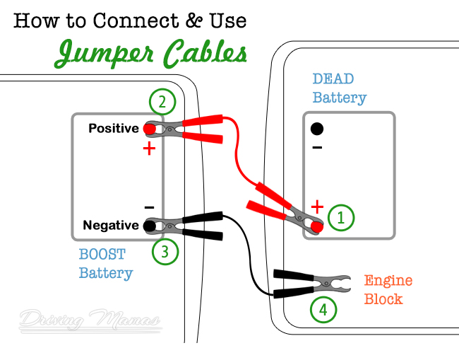 How to Jump Start a Car + Connect Jumper Cables Printable