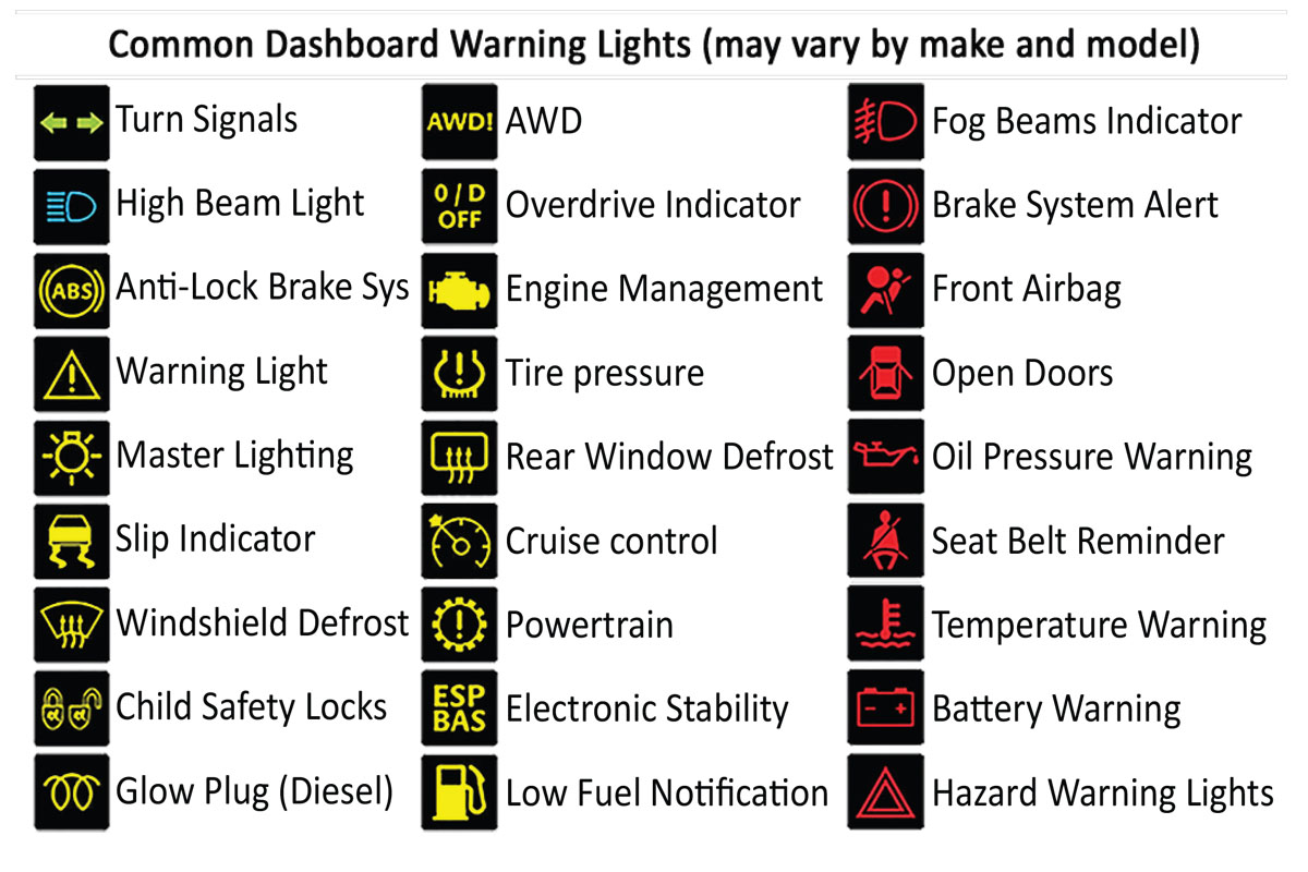 dashboard lights meaning